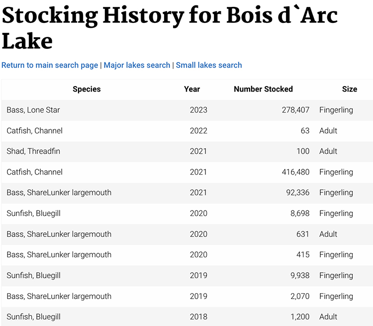 boisdarc lake fishstocking numbers