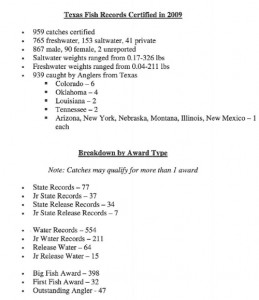 TPWD Fishing Records 2009